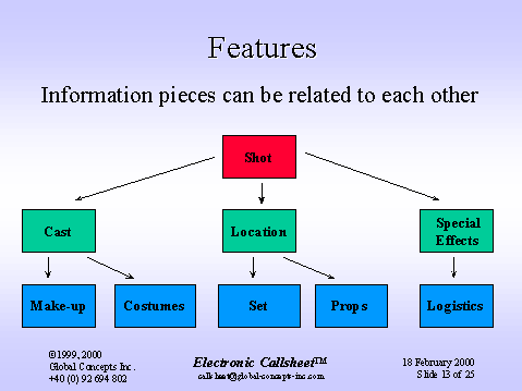 Electronic Callsheet Information Example